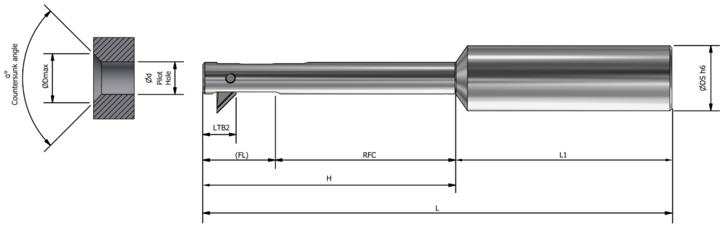 UBURR tool-holder parameters
