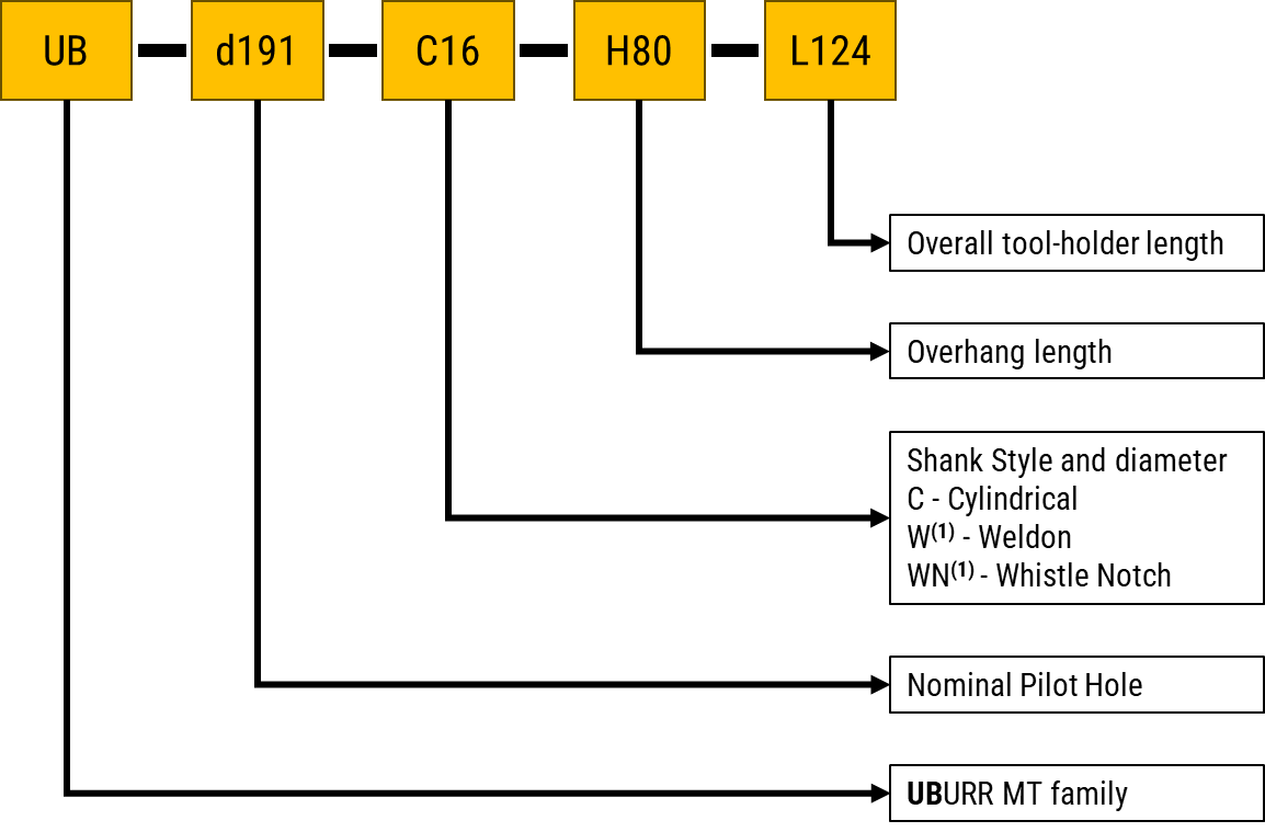UBURR Product 