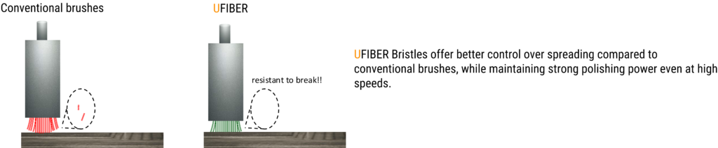 UFIBER Nano Structure