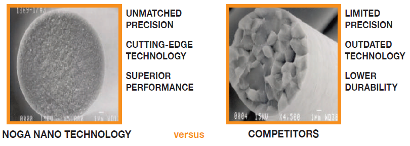 UFIBER Nano Structure