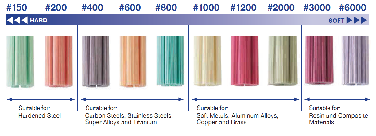 UFIBER Nano Structure