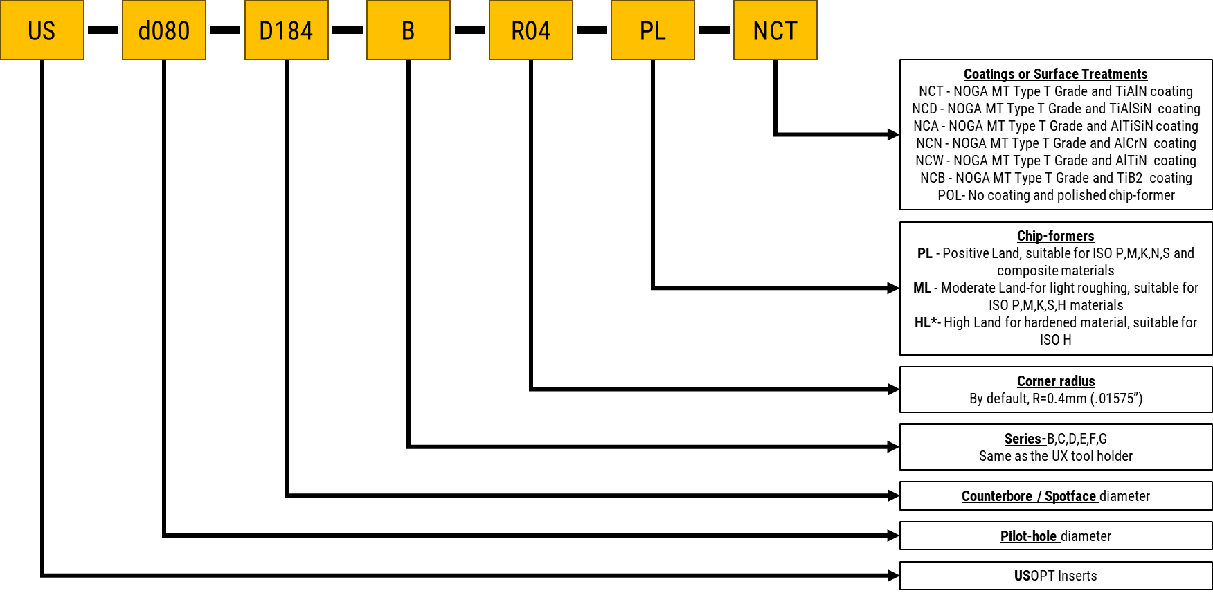 UCHAMF Insert Image 2